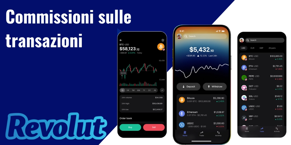 Commissioni nei Casinò con revolut
