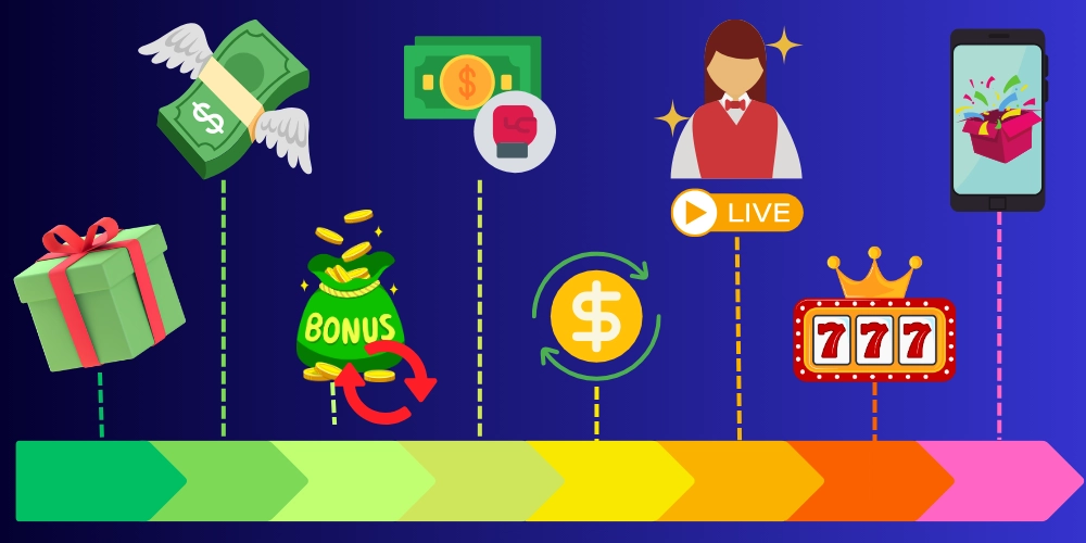 Quali tipi di bonus del casinò esistono e quale fa per te