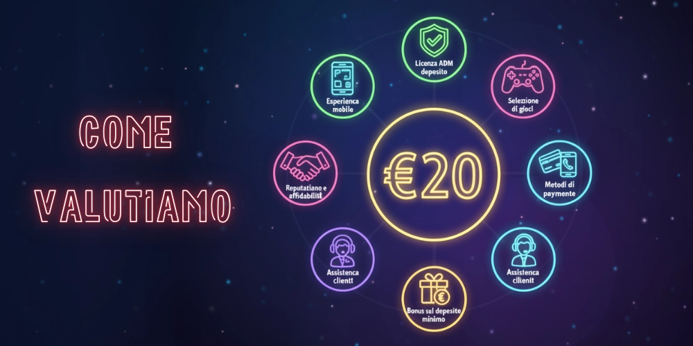 come-valutiamo-i-casino-con-un-deposito-di-20euro