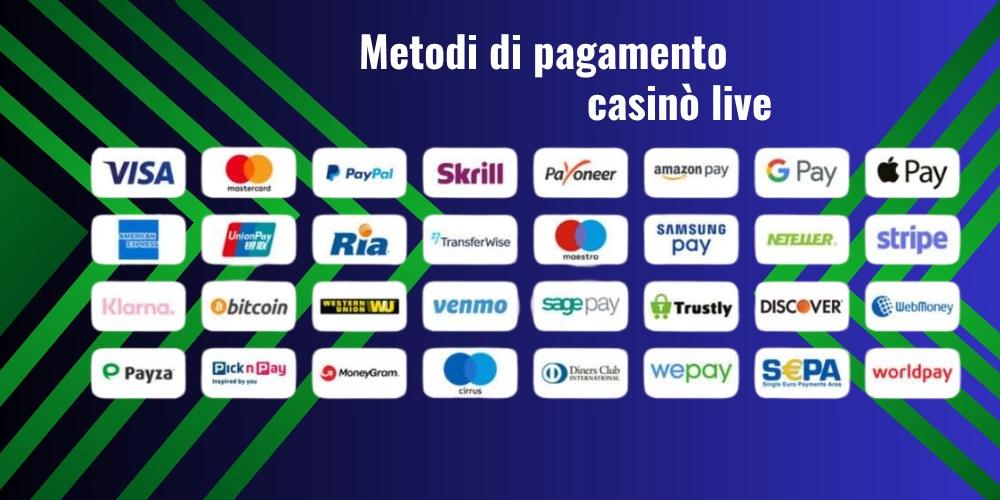 Metodi di pagamento nei casinò live
