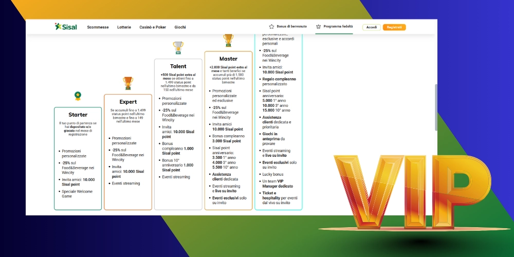 Programma VIP e fedeltà MySisal
